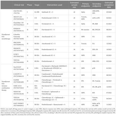 Progress and perspectives of perioperative immunotherapy in non-small cell lung cancer